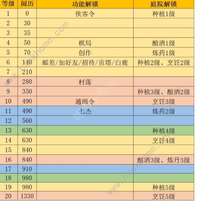 江湖悠悠前期攻略_江湖悠悠 新手攻略