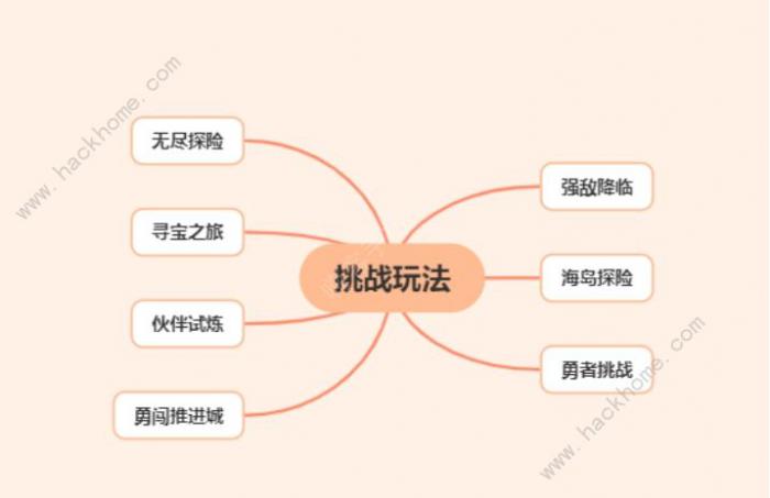 航海王热血航线挑战玩法攻略2