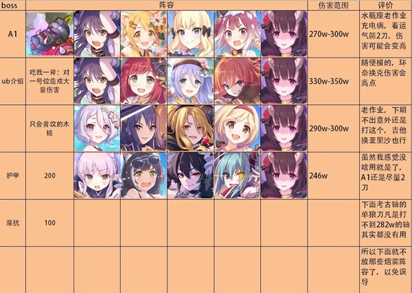 公主连结双鱼座公会战攻略1