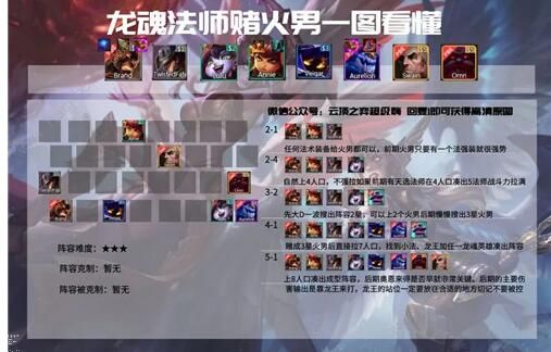 云顶之弈11.2最强阵容怎么搭配4