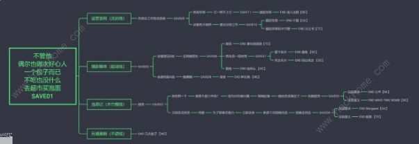 他人世界末全结局剧情攻略1