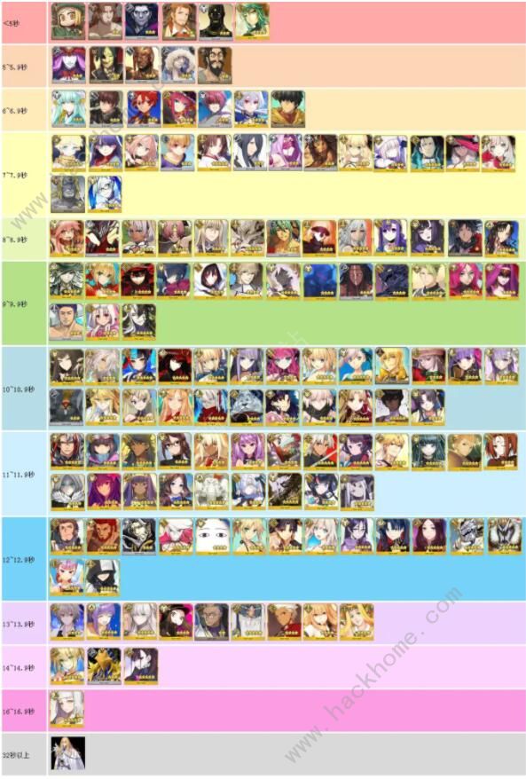 FGO从者宝具时间排行_fgo从者宝具动画改变