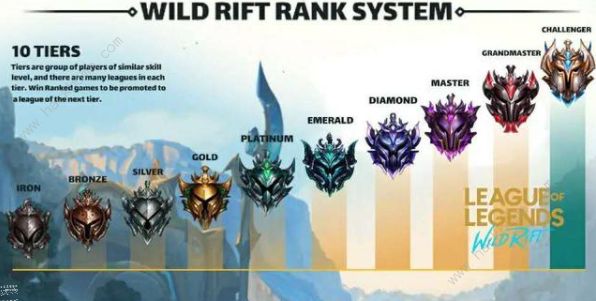 lol手游段位机制一览_lol手游段位和王者段位对比表
