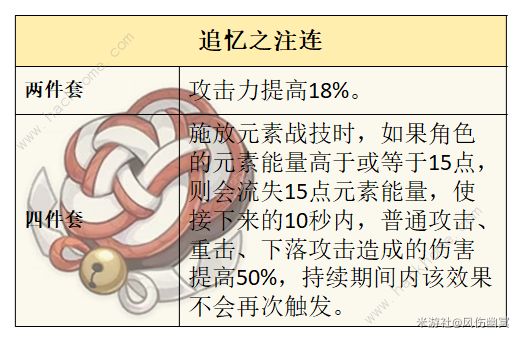 原神筑云弓适合谁2