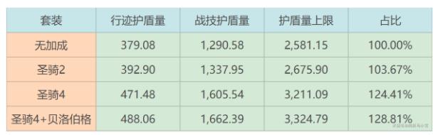 崩坏星穹铁道砂金遗器光锥抽取推荐3