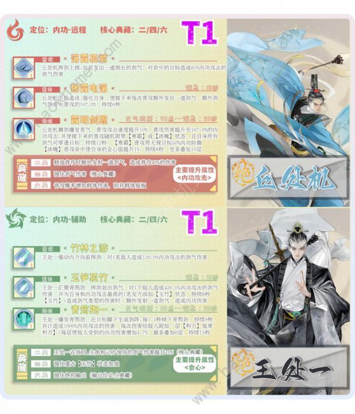 射雕手游侠侍强度榜5