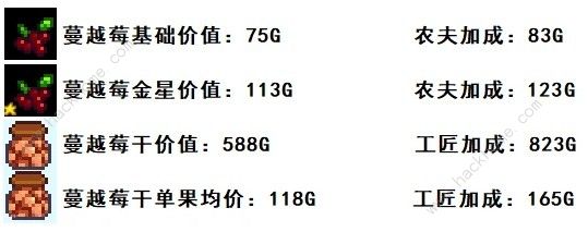 星露谷物语1.6烘干流攻略3