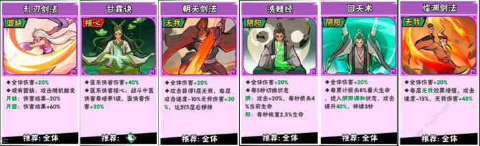 武侠大明星圆觉单核流怎么搭配2