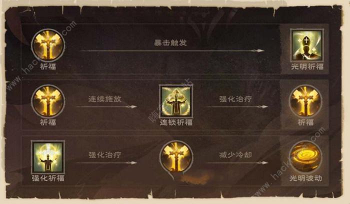 塔瑞斯世界天赋加点怎么重置1