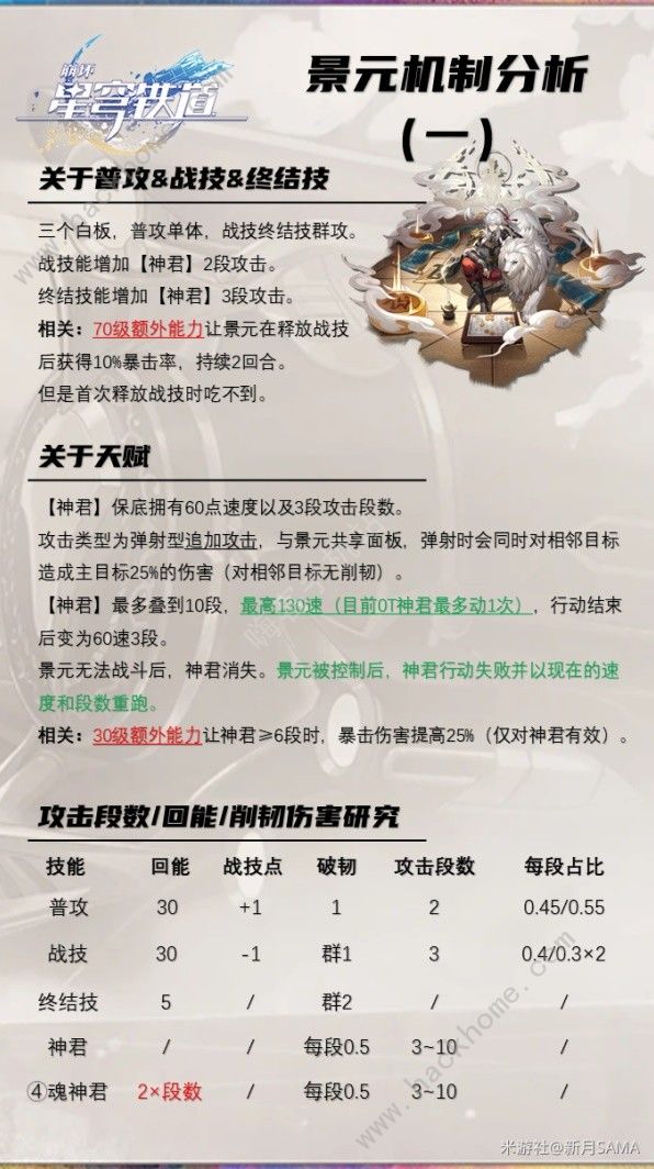 崩坏星穹铁道2.0景元有必要抽吗7