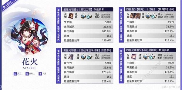 崩坏星穹铁道花火毕业面板一览_崩坏星穹铁道花火毕业面板玩法 崩坏星穹铁道花火毕业面板一览_崩坏星穹铁道花火毕业面板玩法