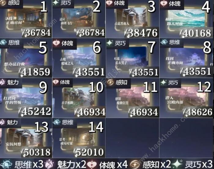 世界之外天地无束14关需要哪些属性1