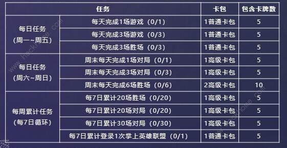 英雄联盟星光纪念册隐藏卡怎么得1