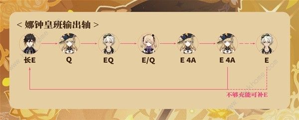 原神娜维娅配队攻略_原神娜维娅配队图文攻略