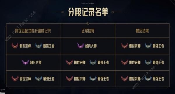 英雄联盟跨区匹配能加好友吗2