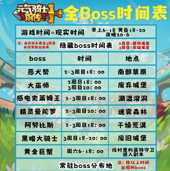 元气骑士前传恶犬帮首领在哪打1