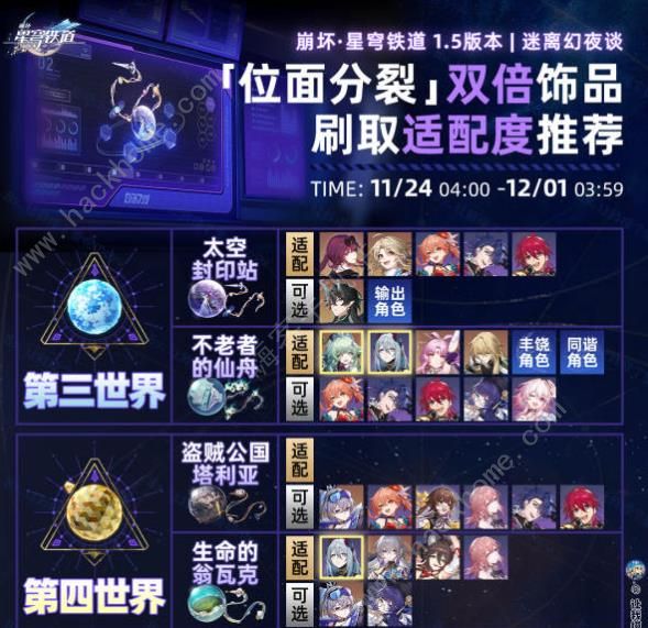 崩坏星穹铁道1.5位面分裂优先刷什么_崩坏星穹铁道1.5位面分裂优先刷什么玩法