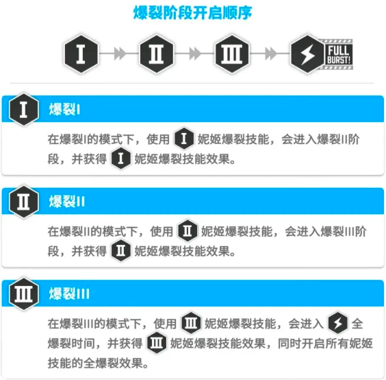 胜利女神新的希望怎么配队_胜利女神新的希望攻略详解 胜利女神新的希望怎么配队_胜利女神新的希望攻略详解