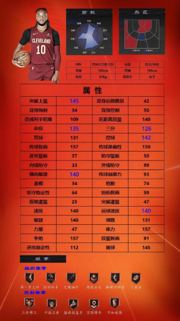 美职篮全明星球员推荐1号位|2号位|3号位_美国篮球全明星阵容