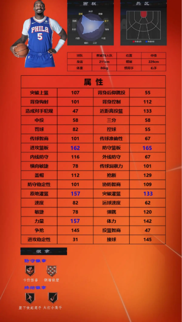 美职篮全明星球员推荐1号位|2号位|3号位5