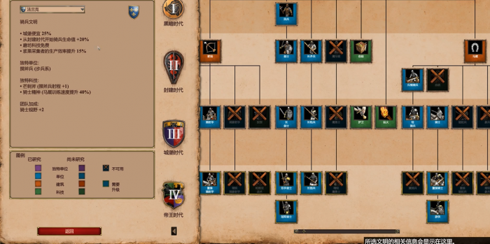 帝国时代2哪个国家最强兵种3