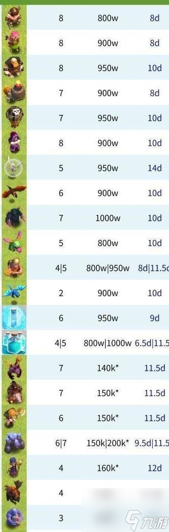 部落冲突稳定升级策略有什么2