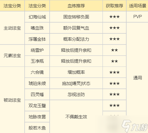 梦幻新诛仙鬼道门派法术输出与功能辅助10