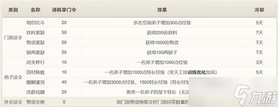 烟雨江湖恒山派四级门派攻略指南5