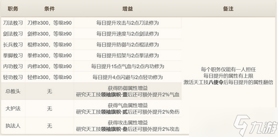 烟雨江湖恒山派四级门派攻略指南6