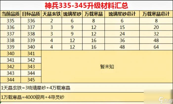 逆战猎场神武怎么带3