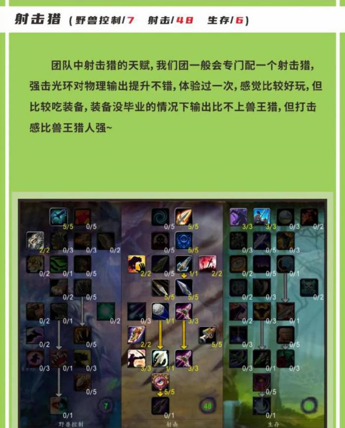 魔兽世界70猎人学什么专业_魔兽世界70级猎人职业必做任务