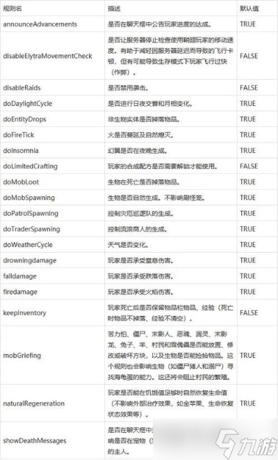 我的世界怎么用指令刷经验_我的世界怎样用指令刷经验