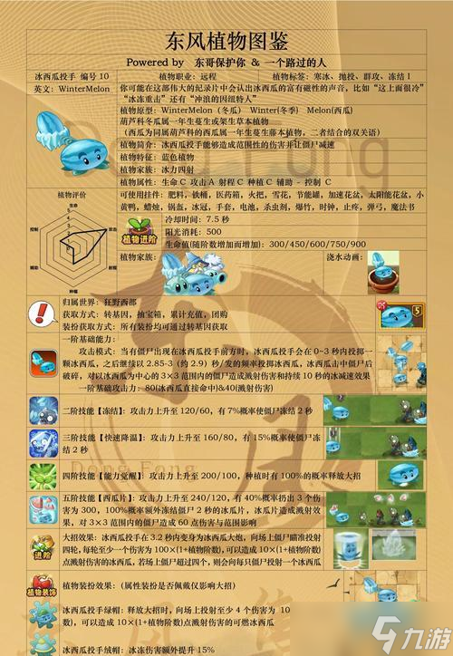 《植物大战僵尸》游戏植物能力介绍表2