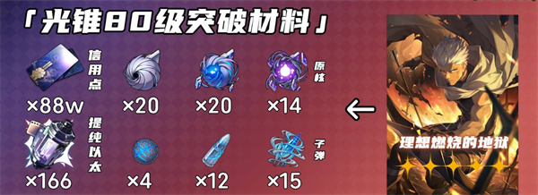 崩坏星穹铁道Archer突破材料有哪些4