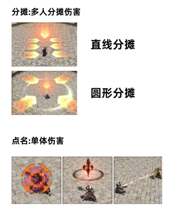 最终幻想14水晶世界新手副本基础机制2