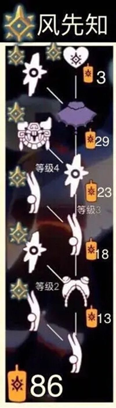 光遇预言季兑换表价格一览4