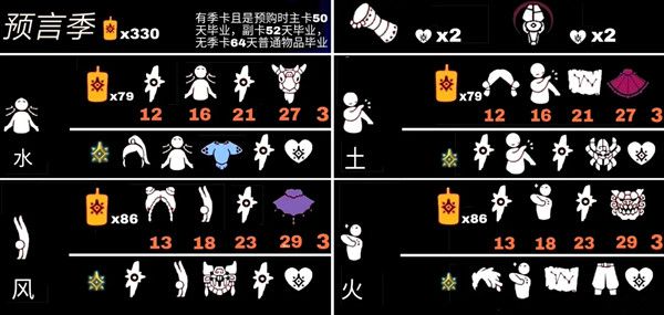 光遇预言季兑换表价格一览6