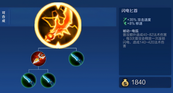 王者荣耀射手出装怎么出2