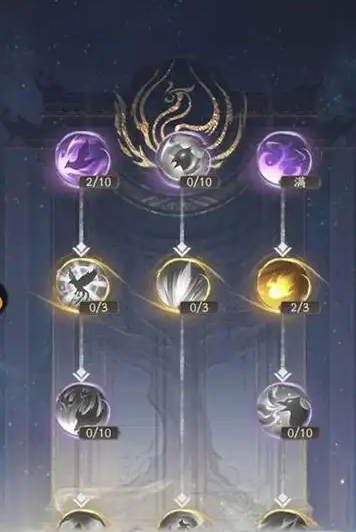 凡人修仙传人界篇天赋怎么加点的1