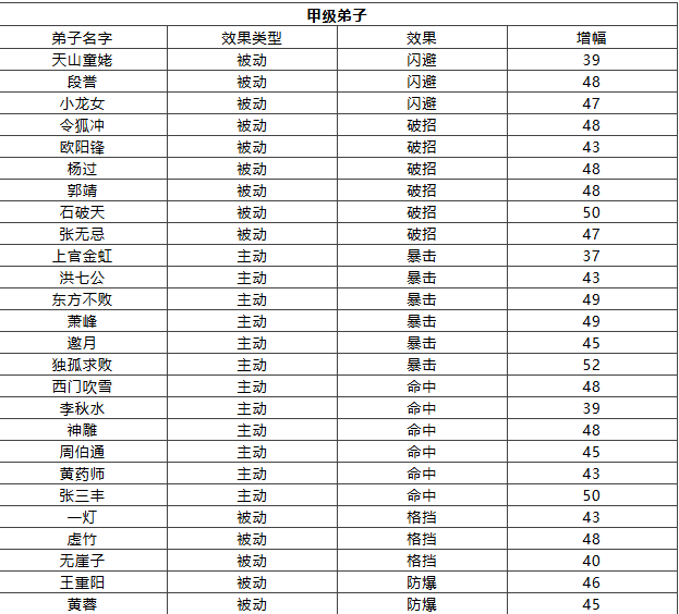 大掌门2思过崖在哪2