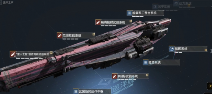 无尽的拉格朗日的技术有什么用1