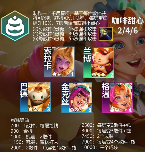 金铲铲之战新手玩什么羁绊1