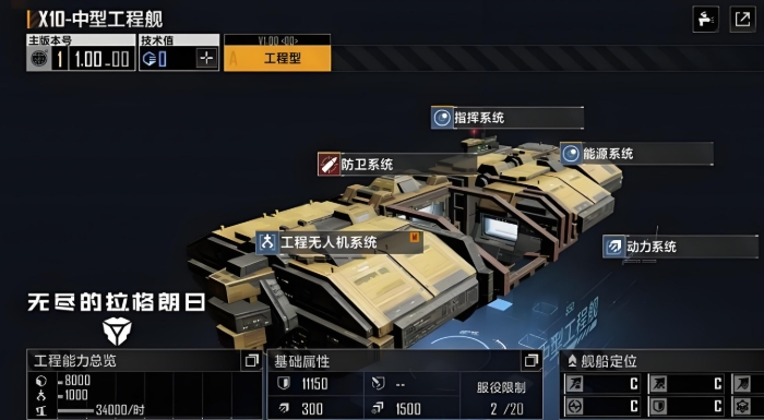 无尽的拉格朗日三排用什么3