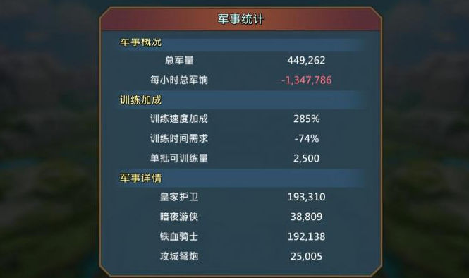 王国纪元105边境之门隐藏了哪些秘密1