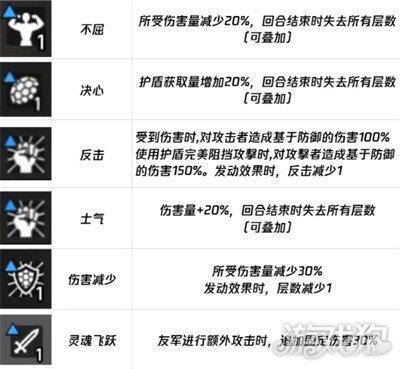 卡厄思梦境负面词条有哪些2