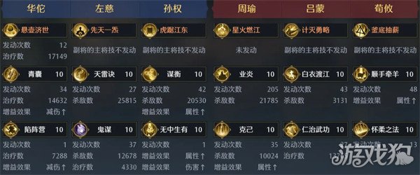 九牧之野孙权阵容怎么搭配2