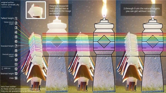 光遇怎么成为光之巨人的体型2