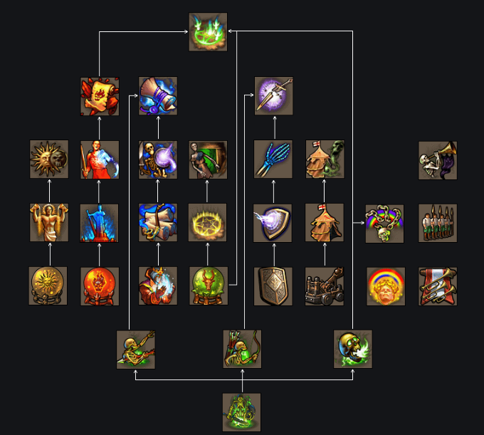 英雄无敌5恶魔领主技能是什么3