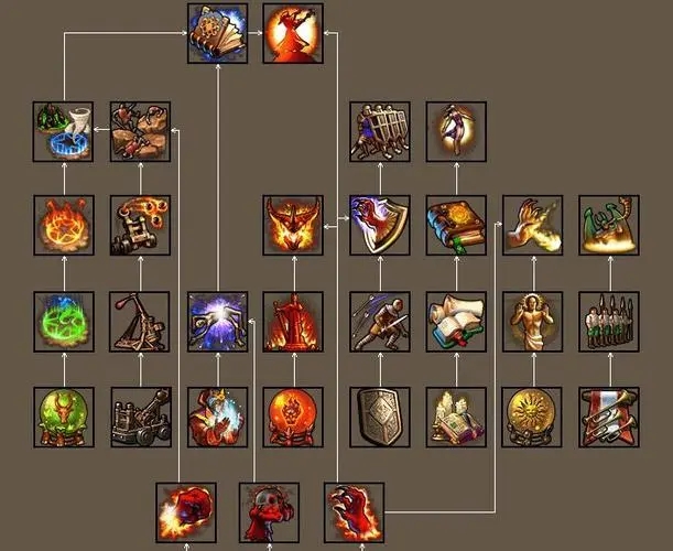 英雄无敌5原版战役技能树是什么1