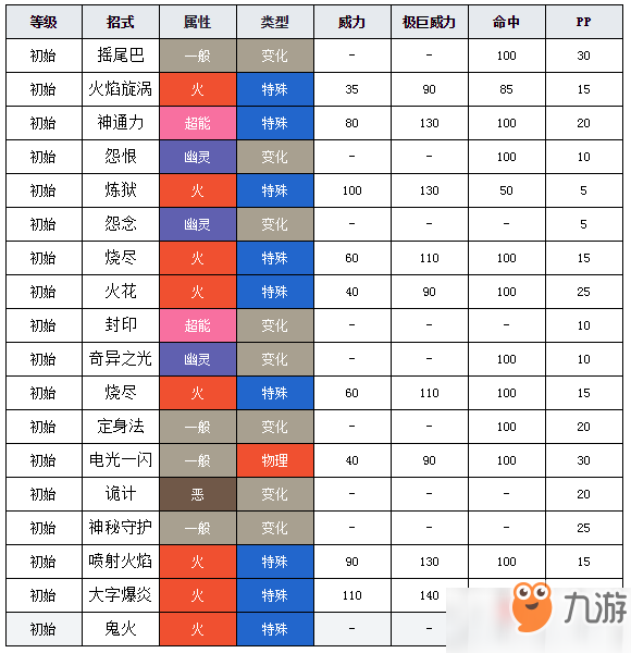 宝可梦剑盾九尾图鉴